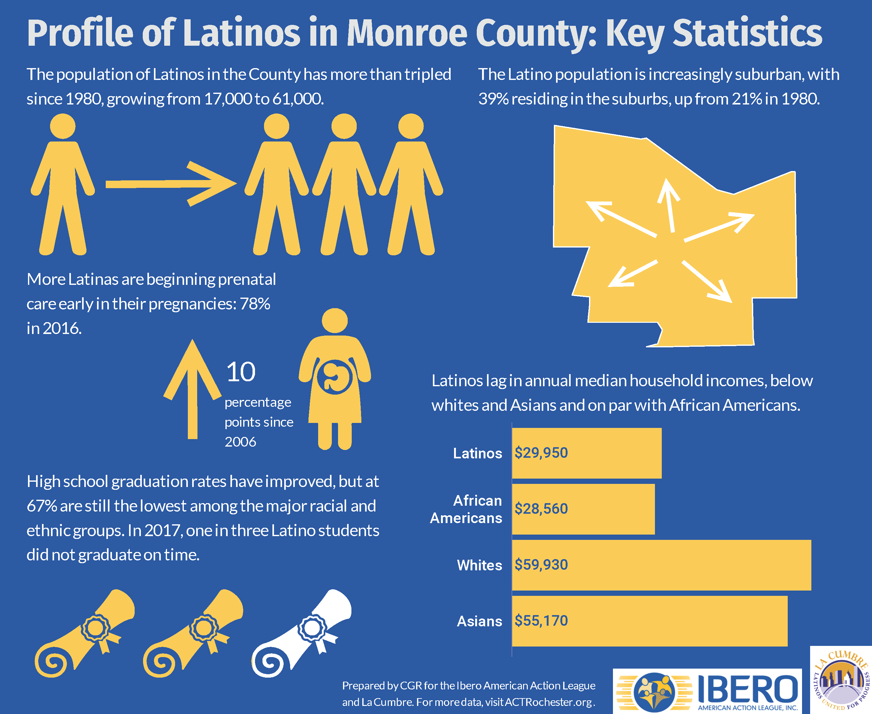 Profile of the Hispanic/Latino Community in Monroe County